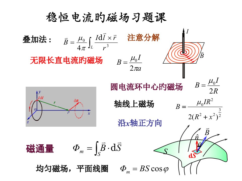 大学物理习题课6省名师优质课赛课获奖课件市赛课一等奖课件