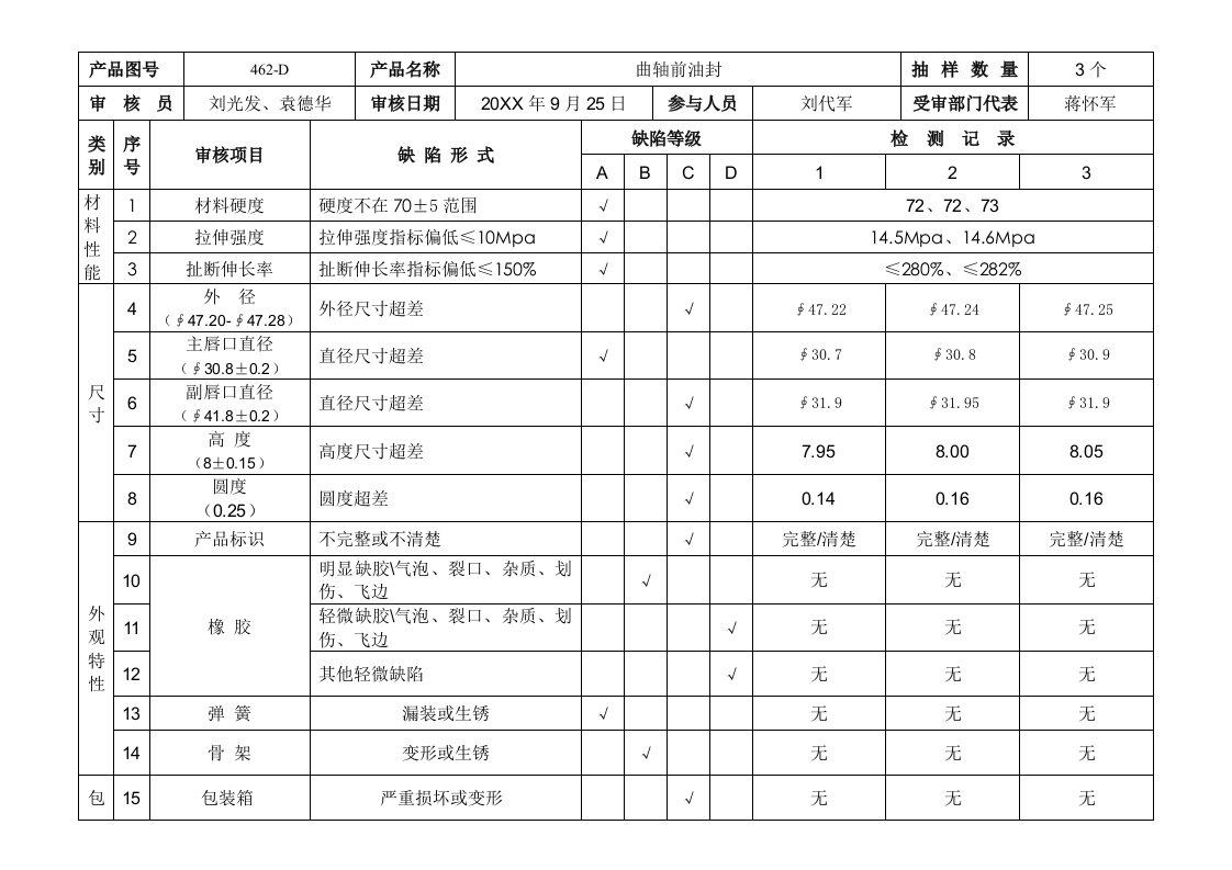 产品管理-产品审核检查表462