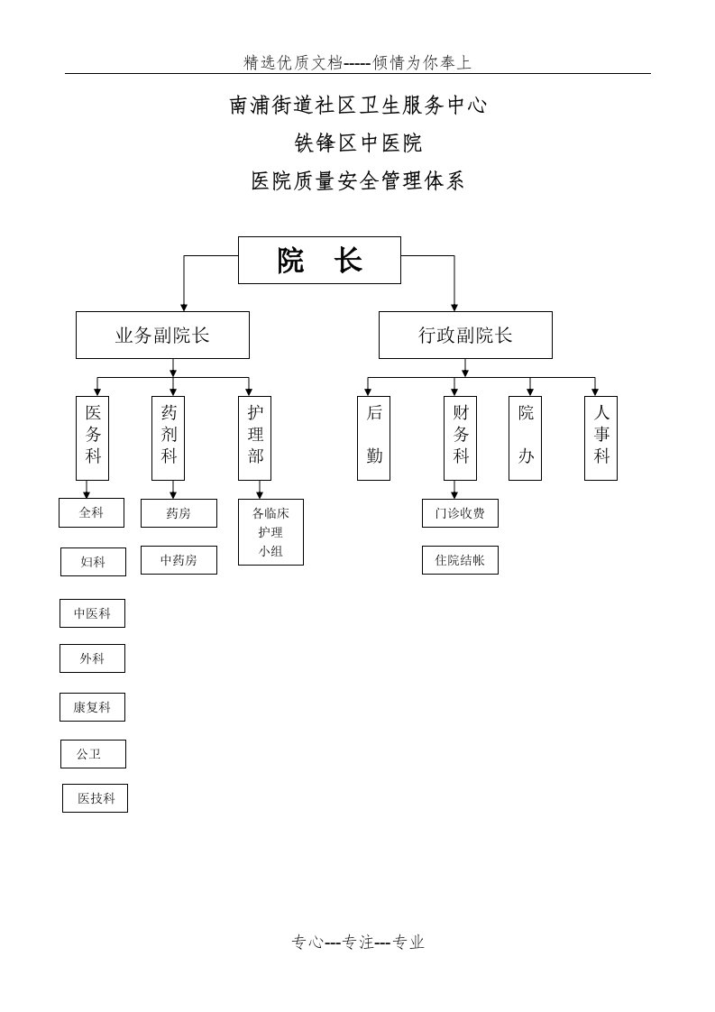 医疗质量管理体系图(共13页)