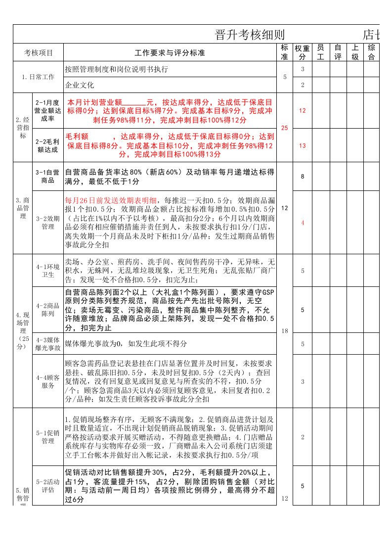 店长晋升考核标准0328