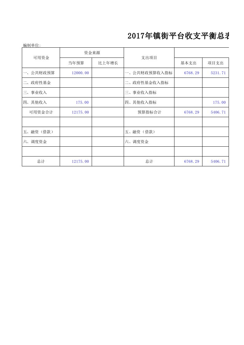 镇街平台收支平衡总表