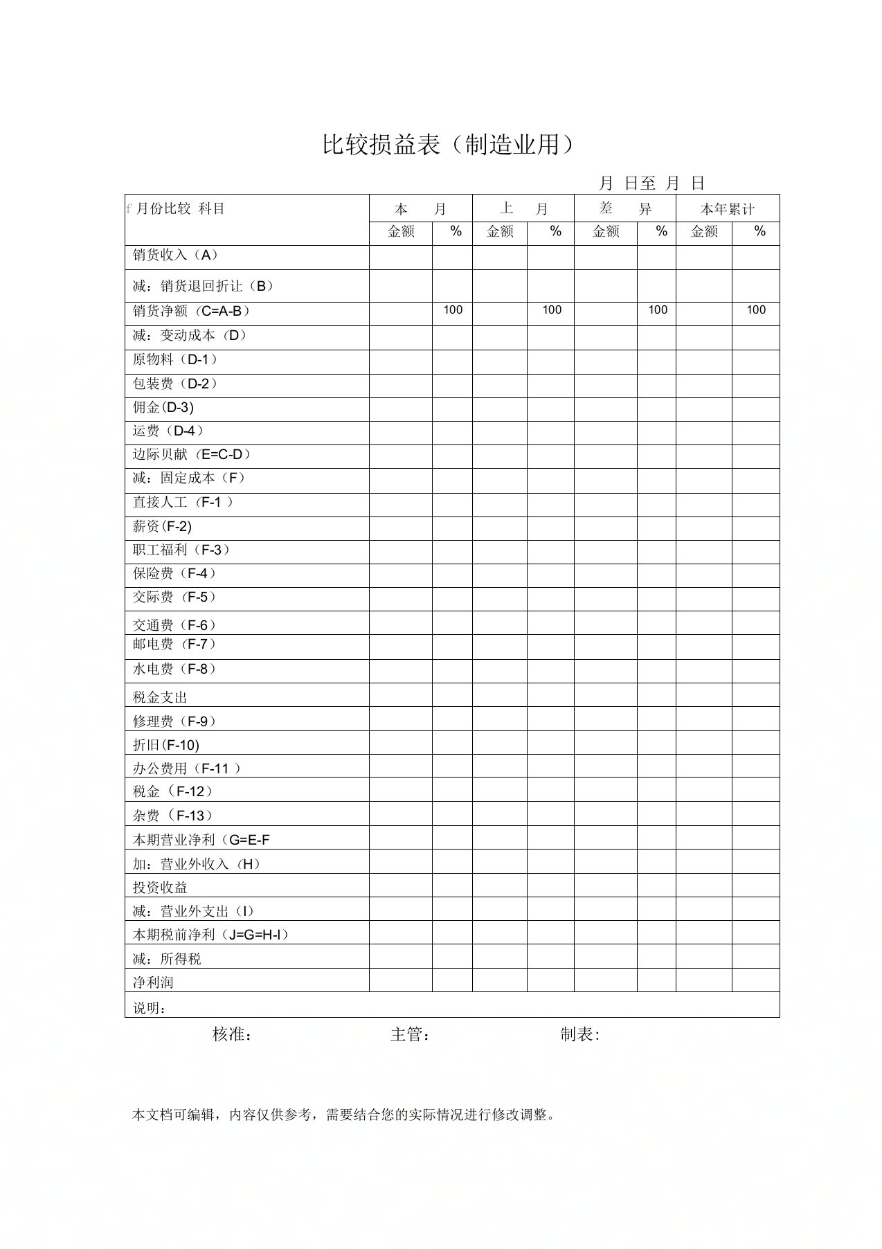 比较损益表(制造业用)