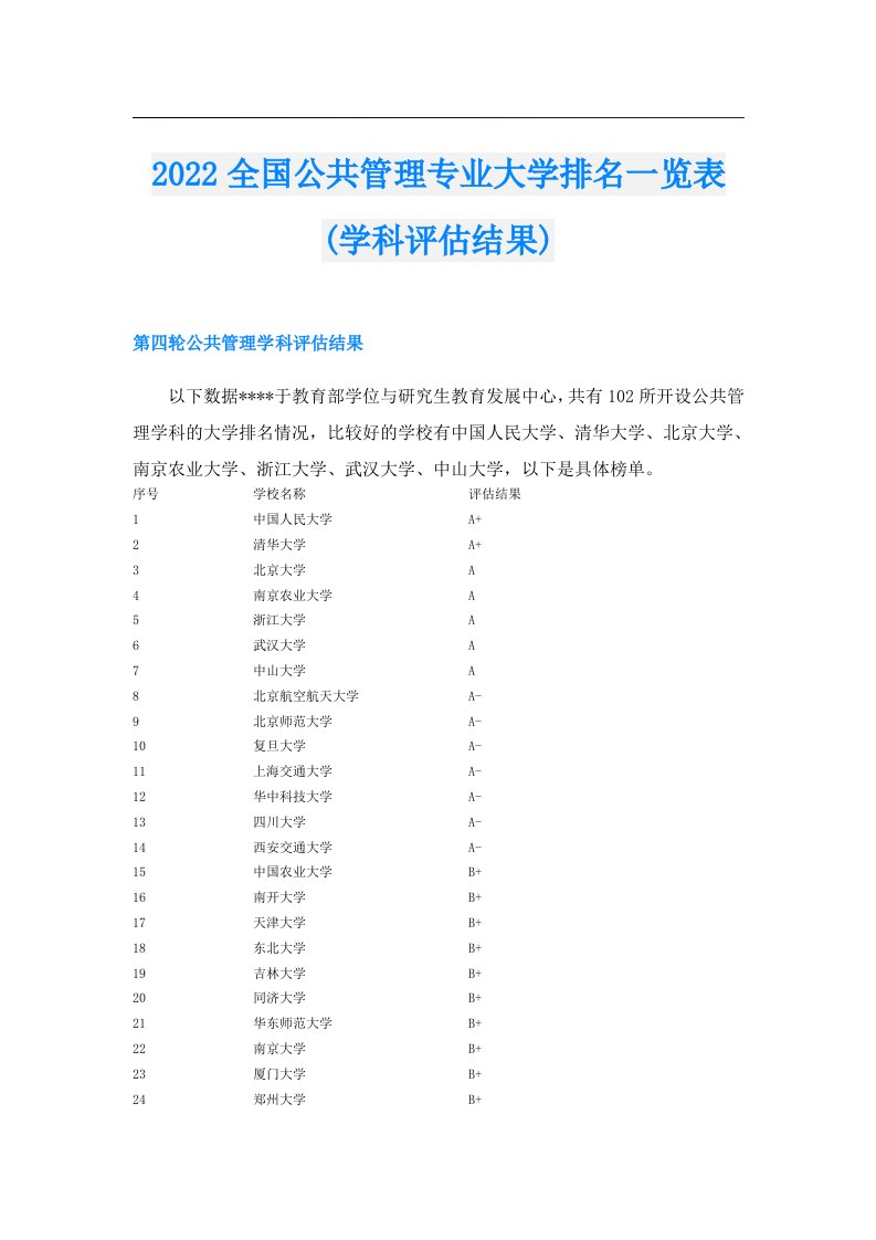 全国公共管理专业大学排名一览表(学科评估结果)