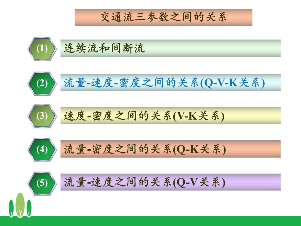 交通流三参数之间的关系