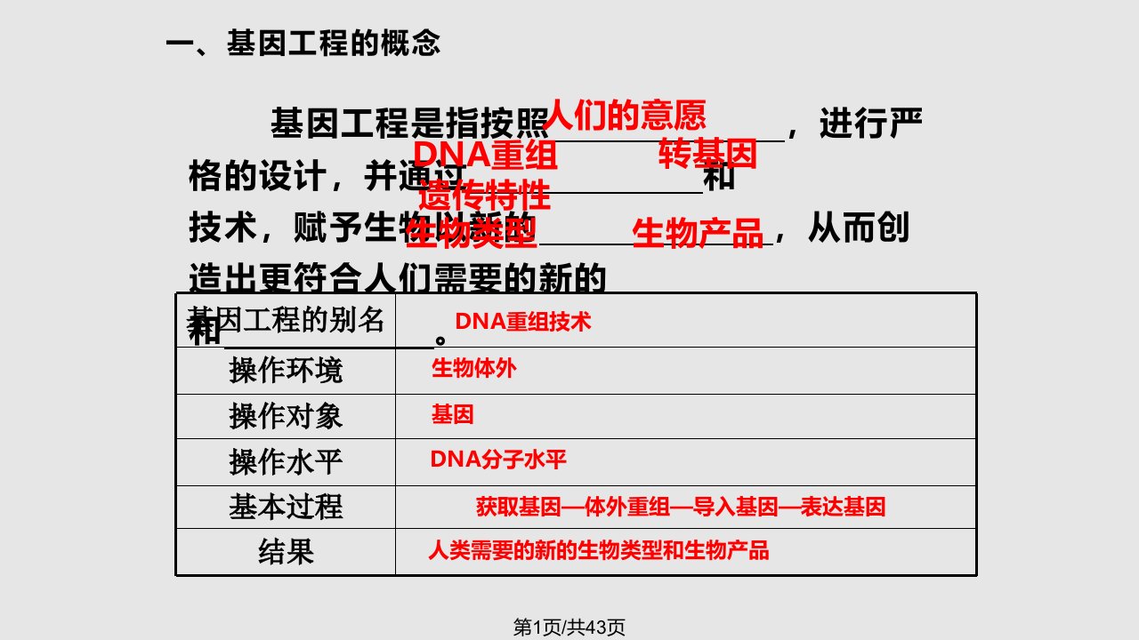 高中生物选修三基因工程PPT课件