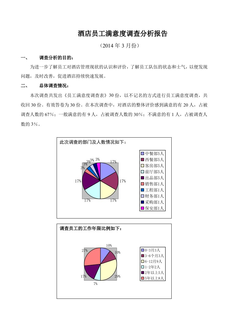 员工满意度调查分析报告