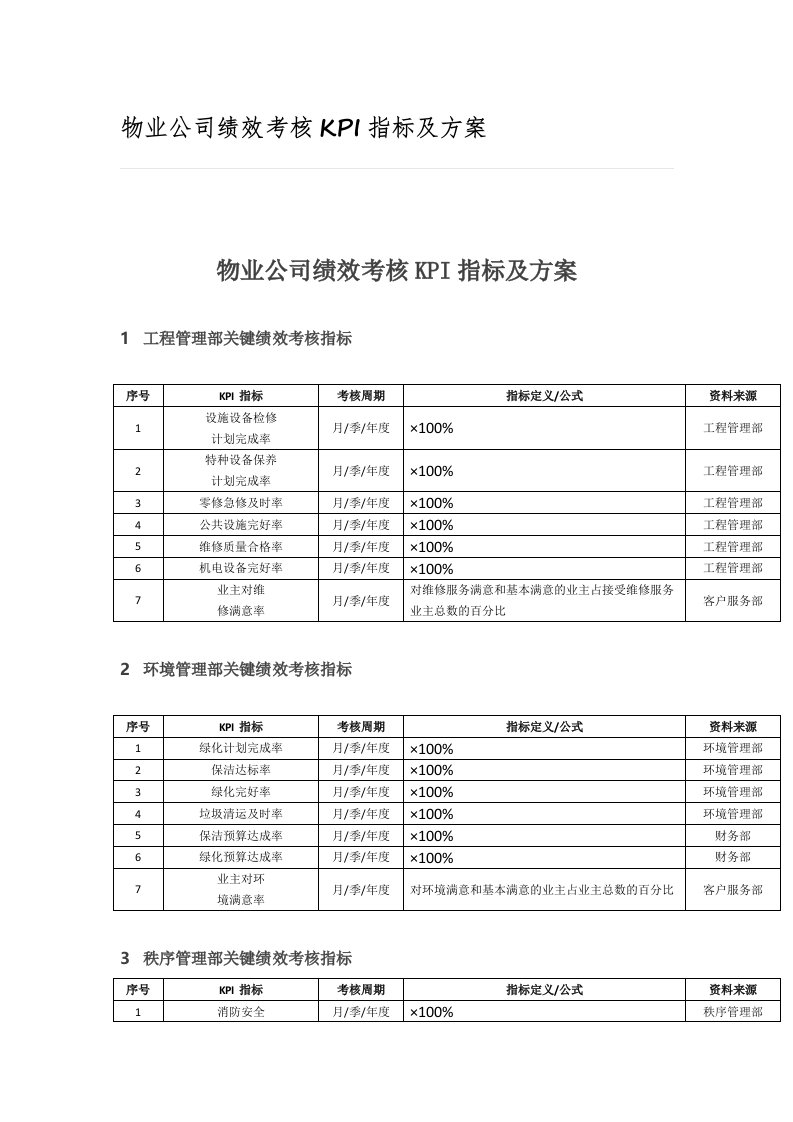 物业公司绩效考核kpi指标与方案