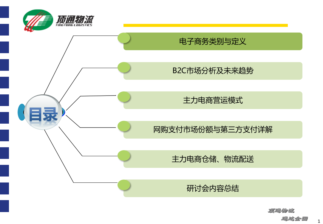 中国网络零售现状调研报告