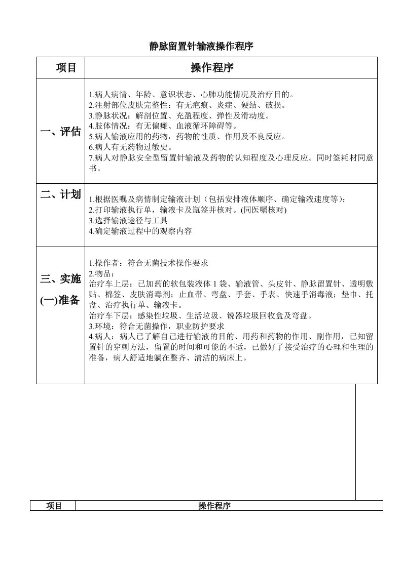 外周静脉留置针输液操作流程