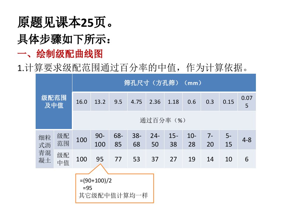 矿质混合料图解法