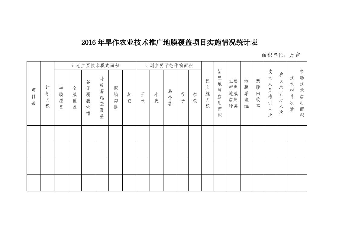 2016年旱作农业技术推广地膜覆盖项目实施情况统计表