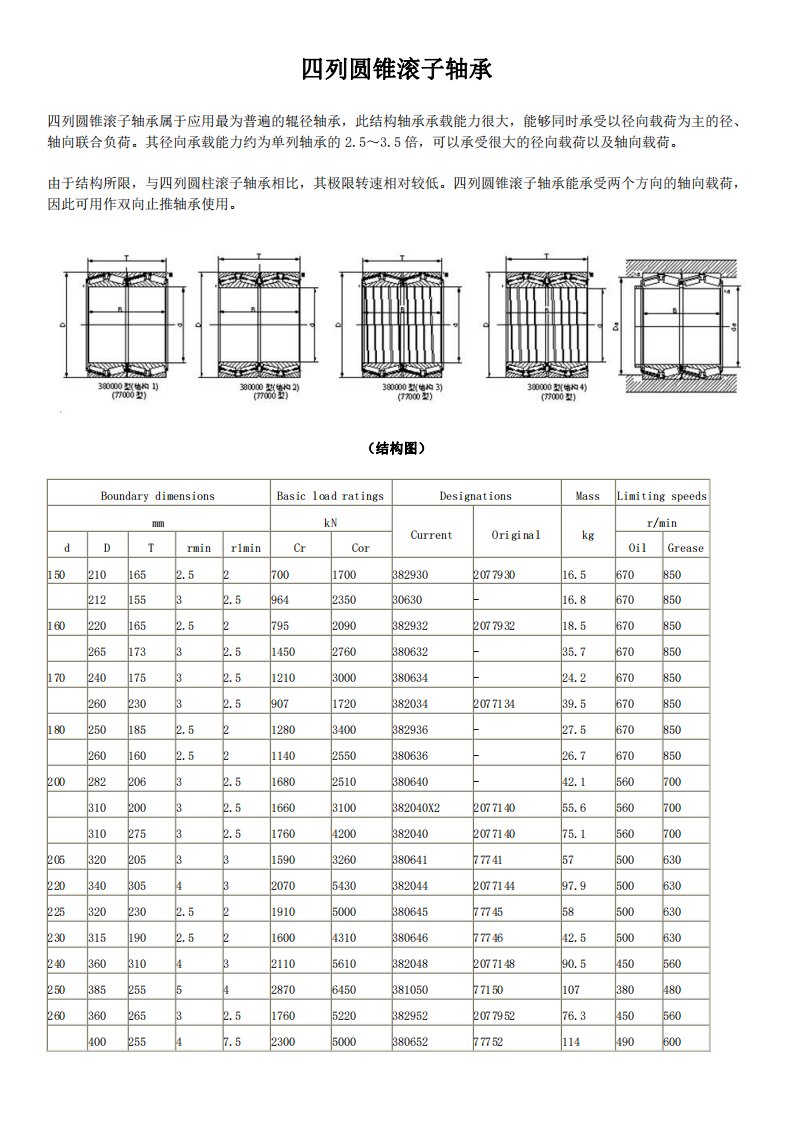 四列圆锥滚子轴承介绍