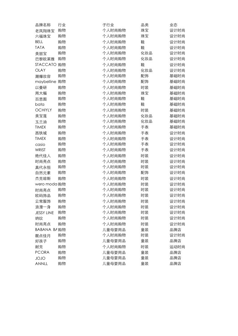 成都万象城品牌汇总