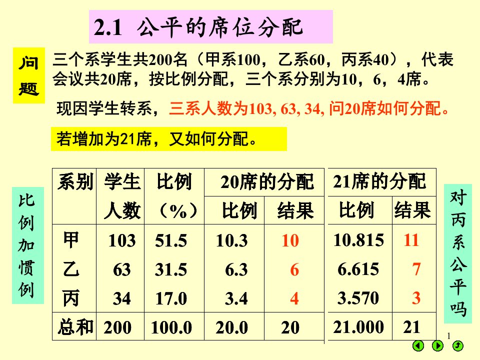 数值计算第二章