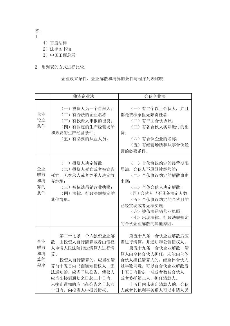 中央电大形成性考核测评-小企业管理