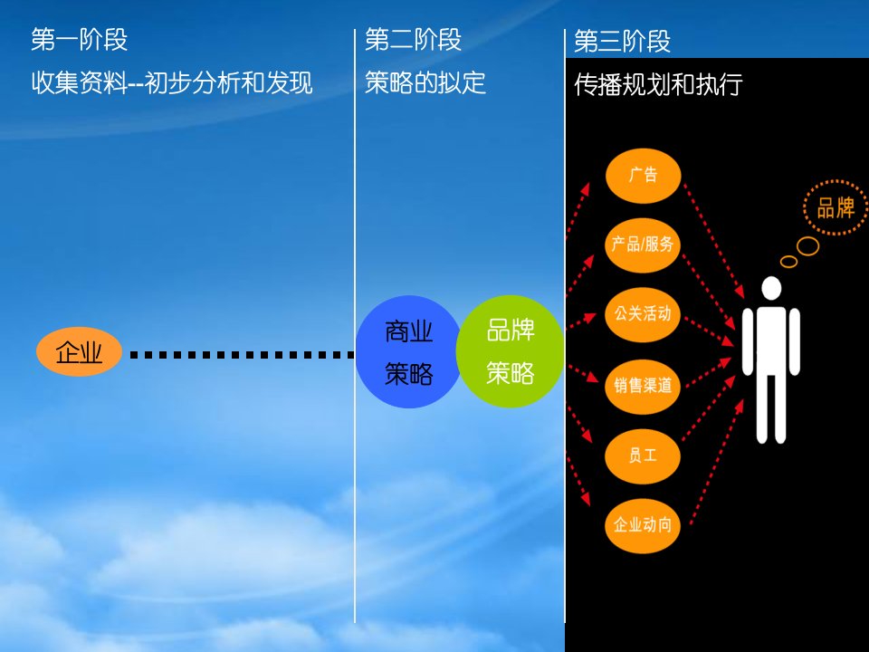 某品牌策略提案PPT73页