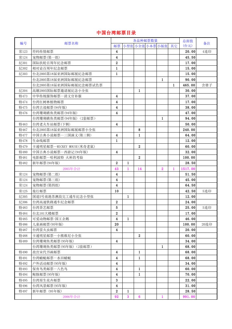 台湾邮票目录