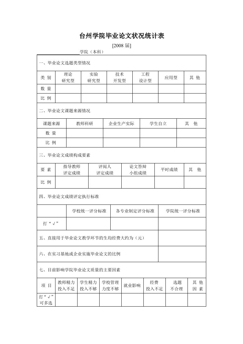 台州学院毕业论文状况统计表