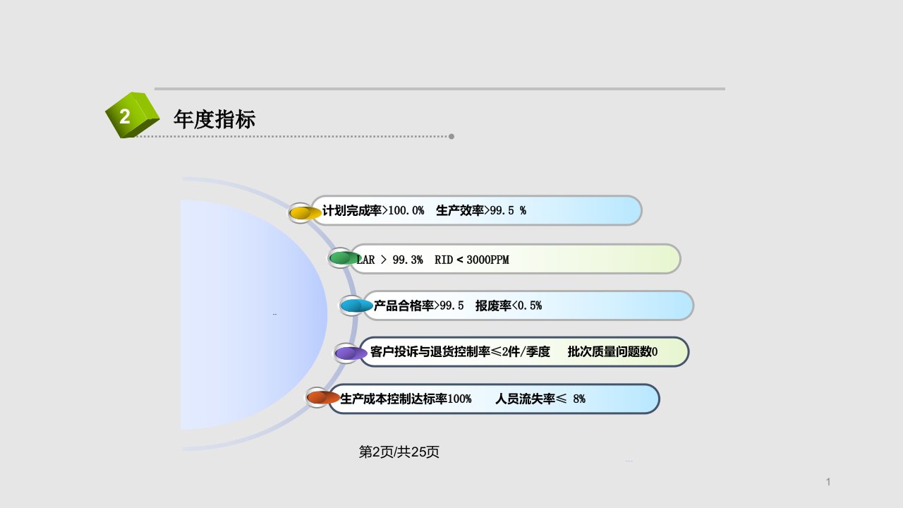 年工作规划书制造部门课件