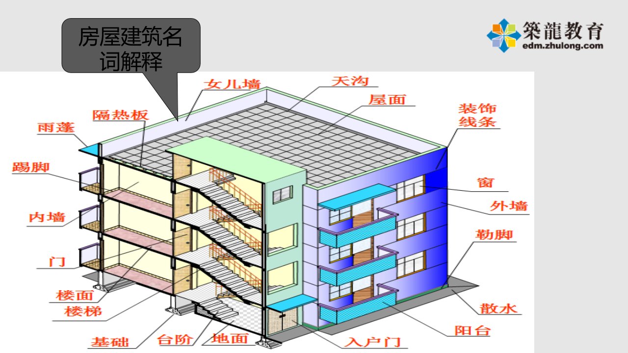 建筑施工图识读房建施工实战