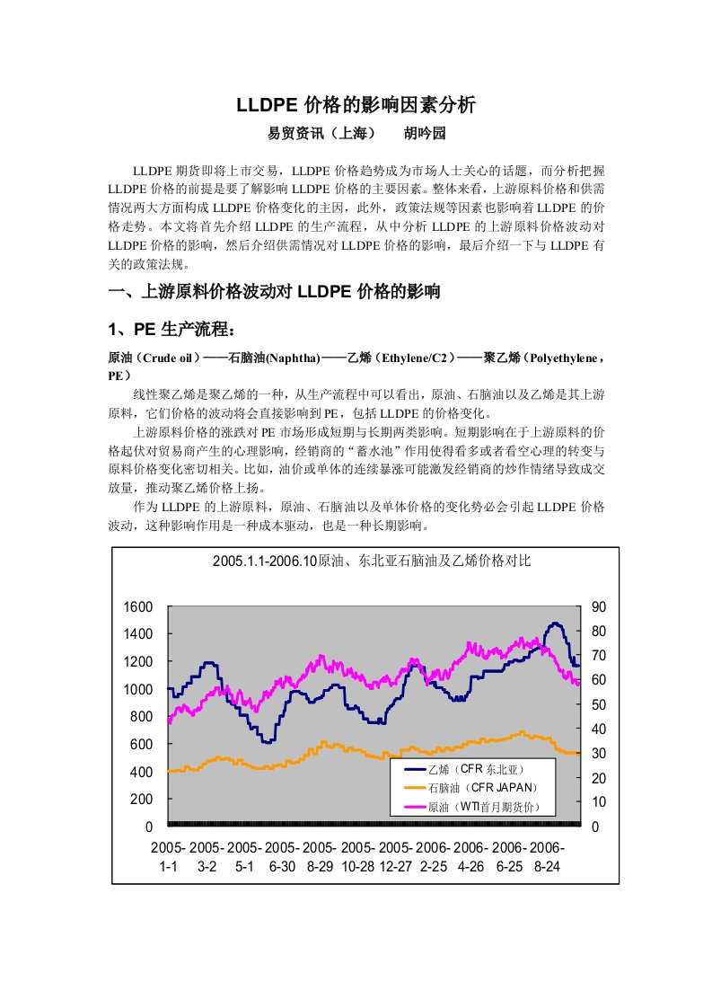 LLDPE价格的影响因素分析