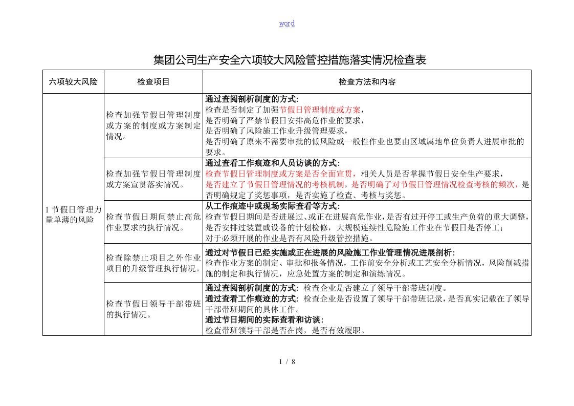 中国石油集团公司管理系统六项较大生产安全系统风险管控要求措施落实情况检查表