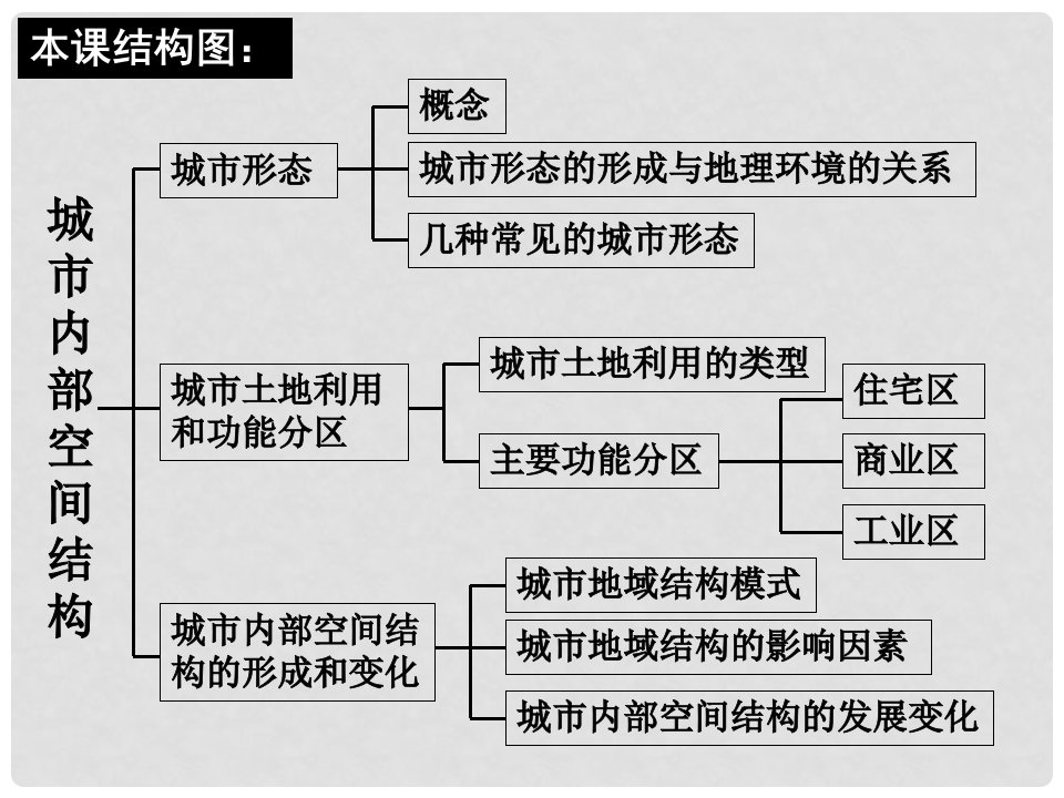 高中地理