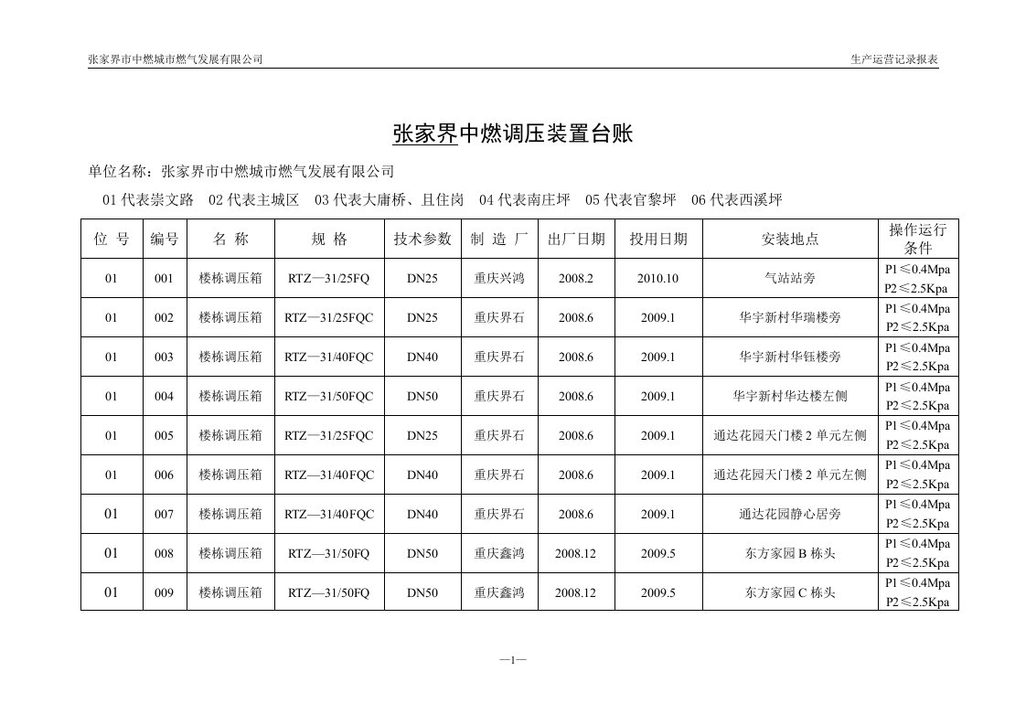 张家界中燃调压装置台账