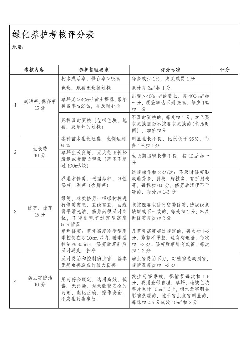 绿化养护考核评分表