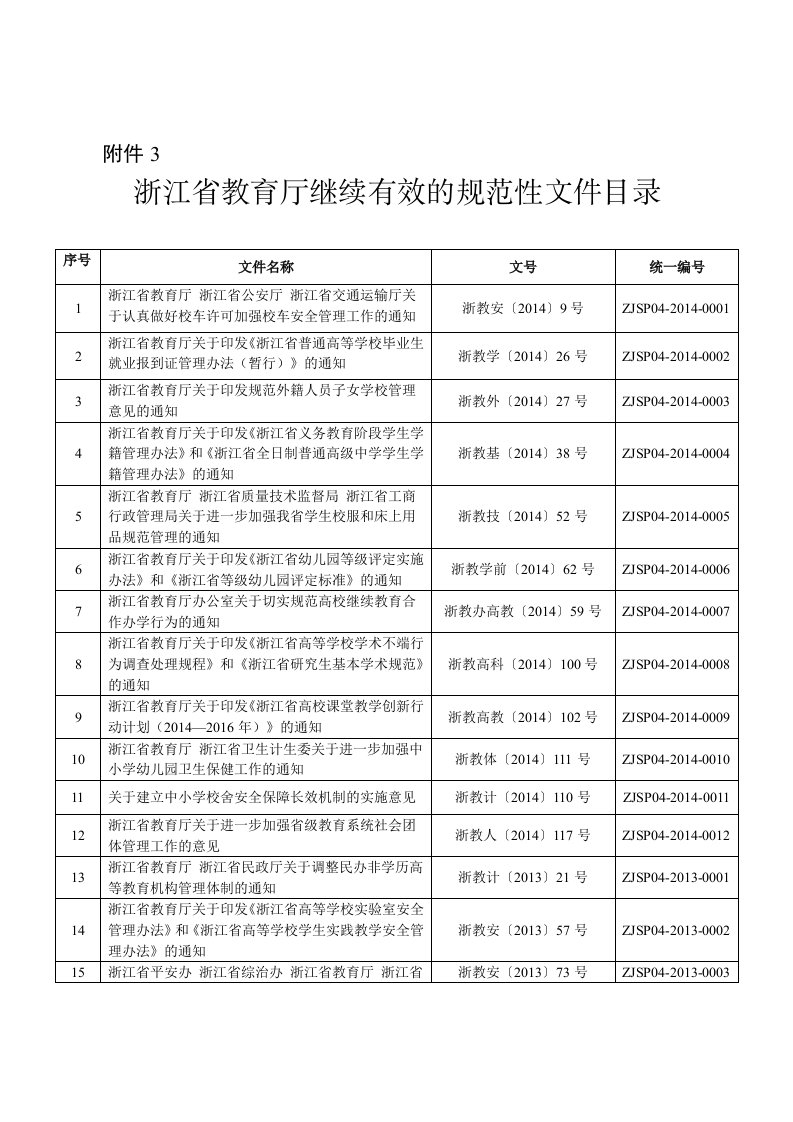 3浙江省教育厅继续有效的规范性文件目录-附件3.doc