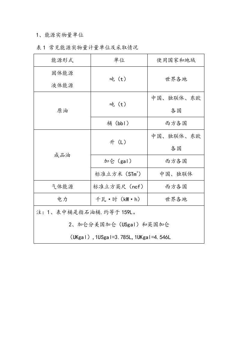 2021年基础标准煤折算系数表