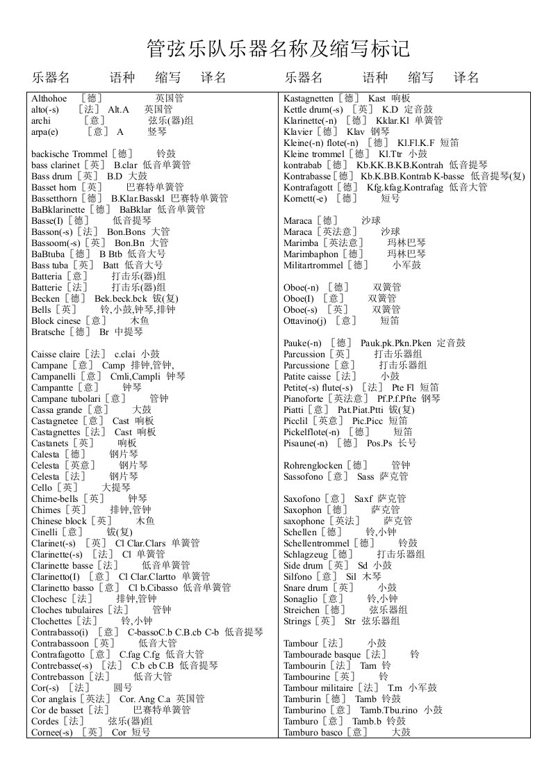 西洋乐器中英文名称(字母序列)对照表