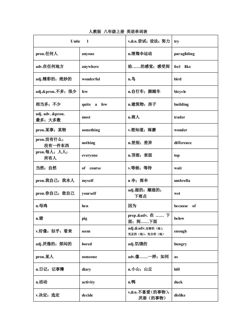 新人教版八年级上册英语各个单元单词表