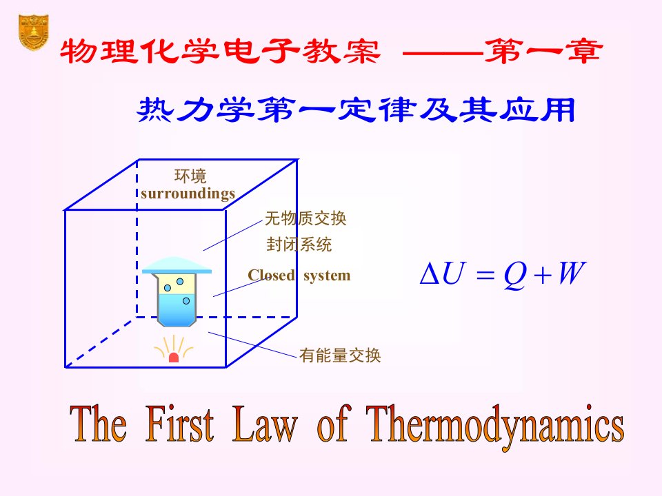 物理化学热力学第一定律及其应用