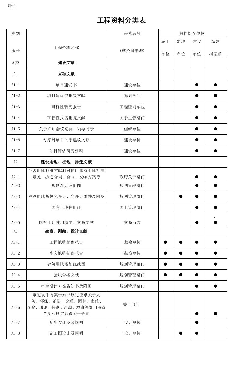 综合项目工程资料分类表