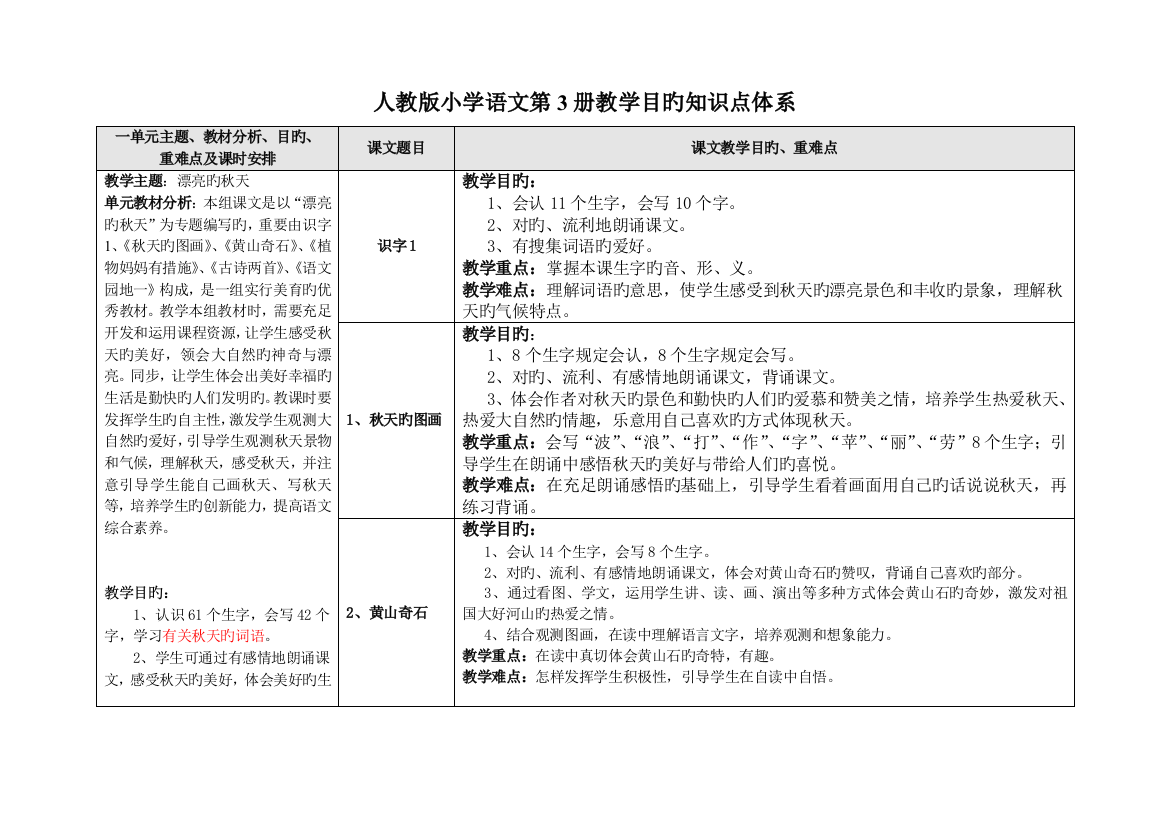 2023年人教版小学语文第册教学目标知识点体系