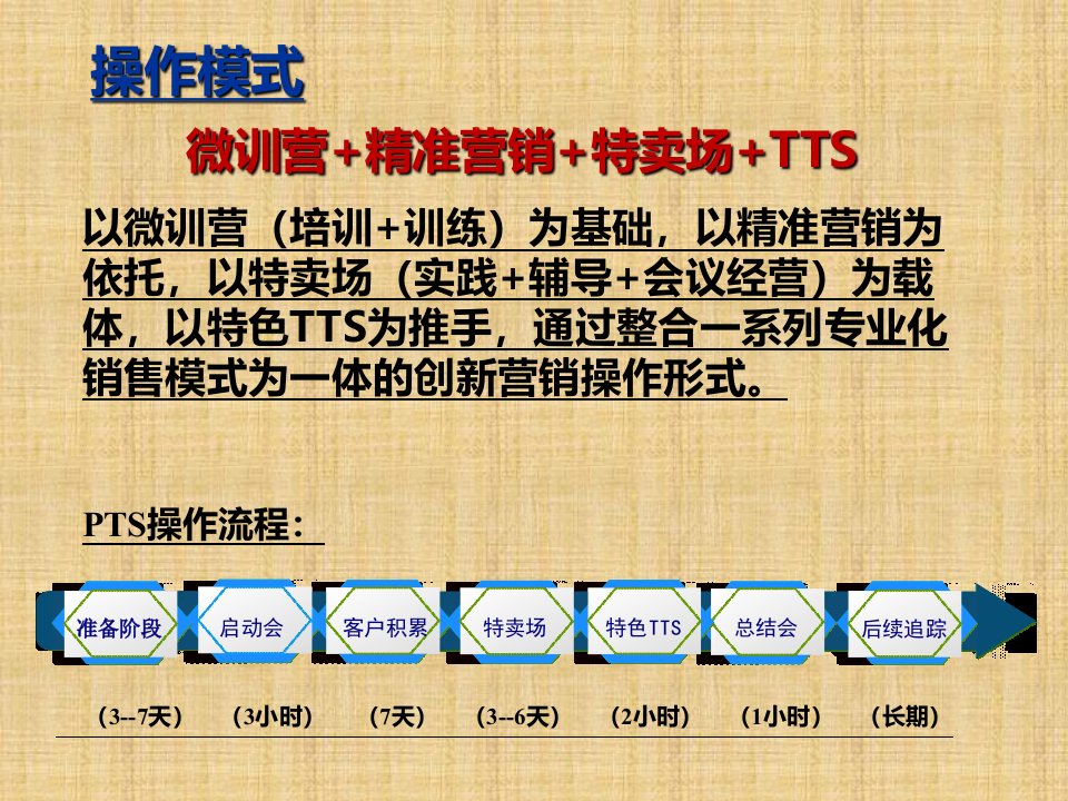 PTS联动营销工程操作流程介绍