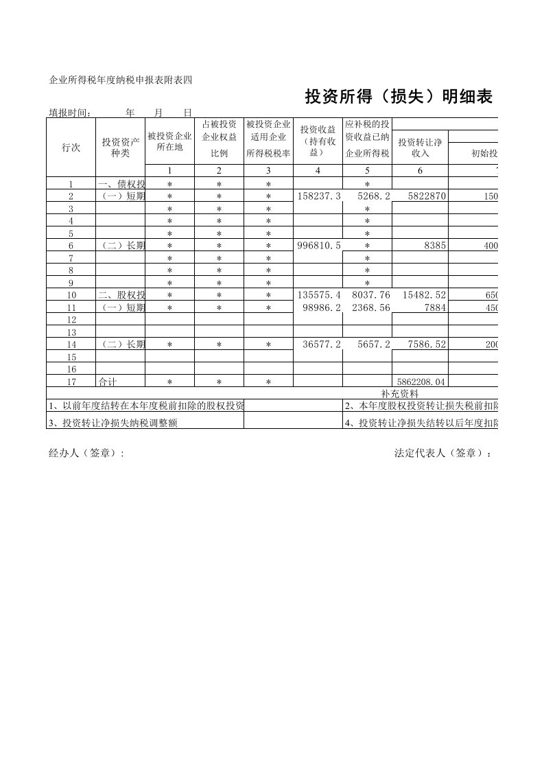 企业管理-投资所得损失明细表