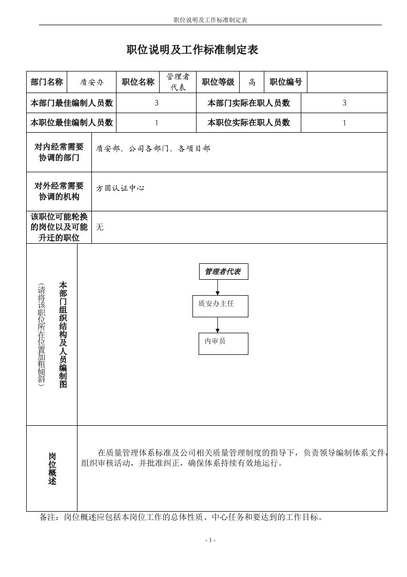 zab管理者代表