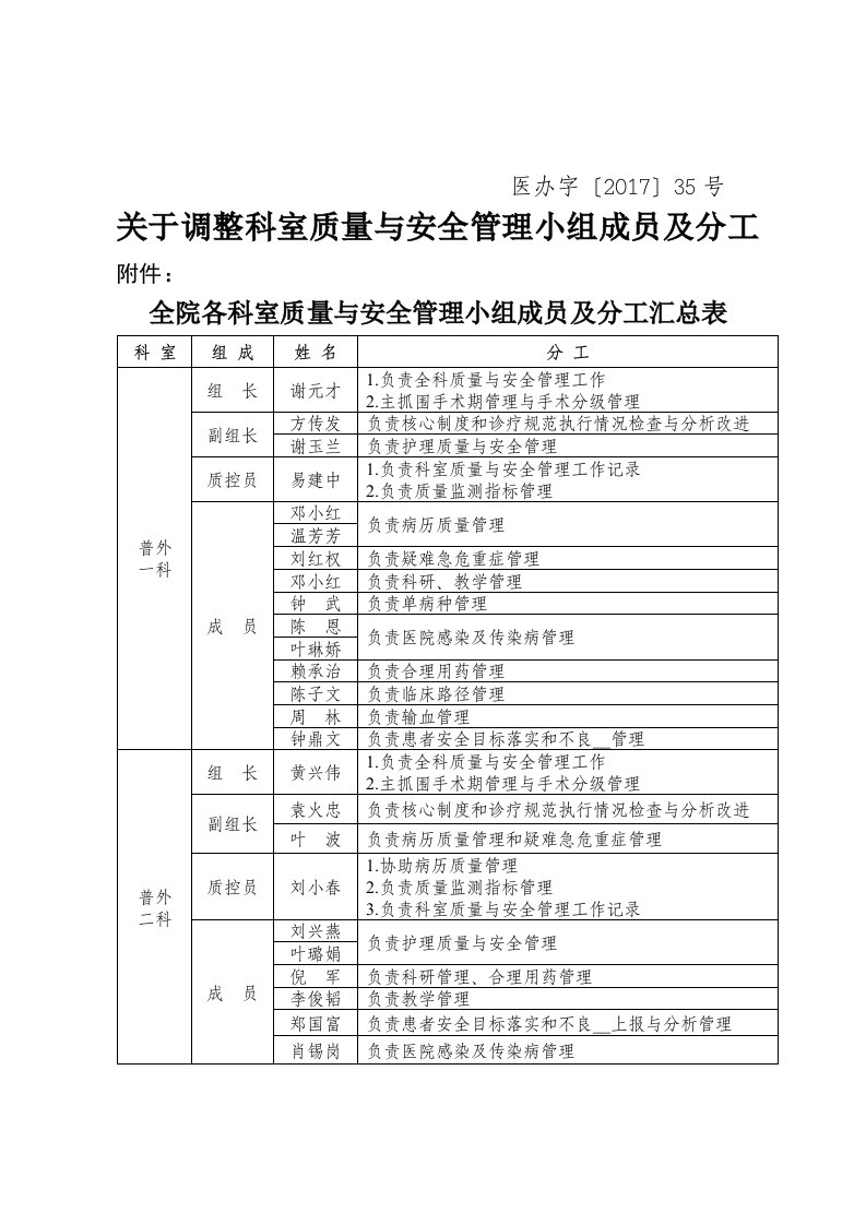 科室质量与安全管理小组成员及分工