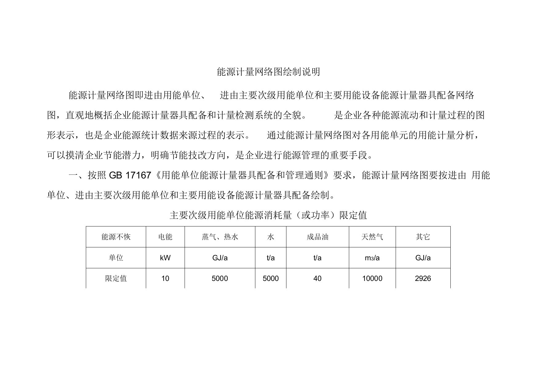 能源计量网络图绘制说明