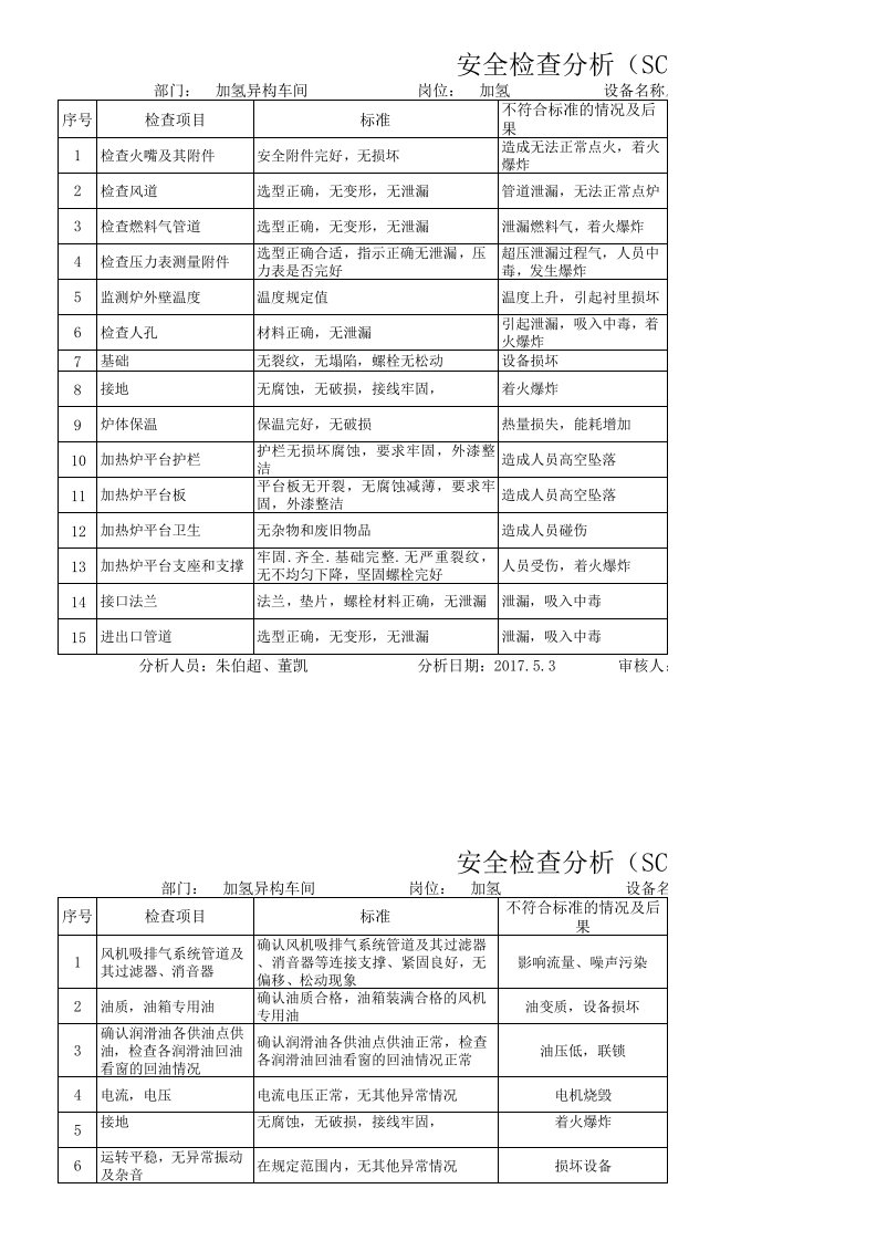 推荐-安全检查分析SCL