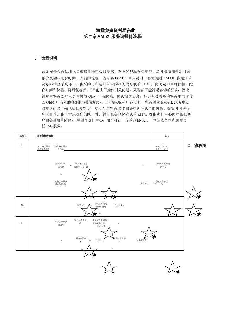 服务询报价流程