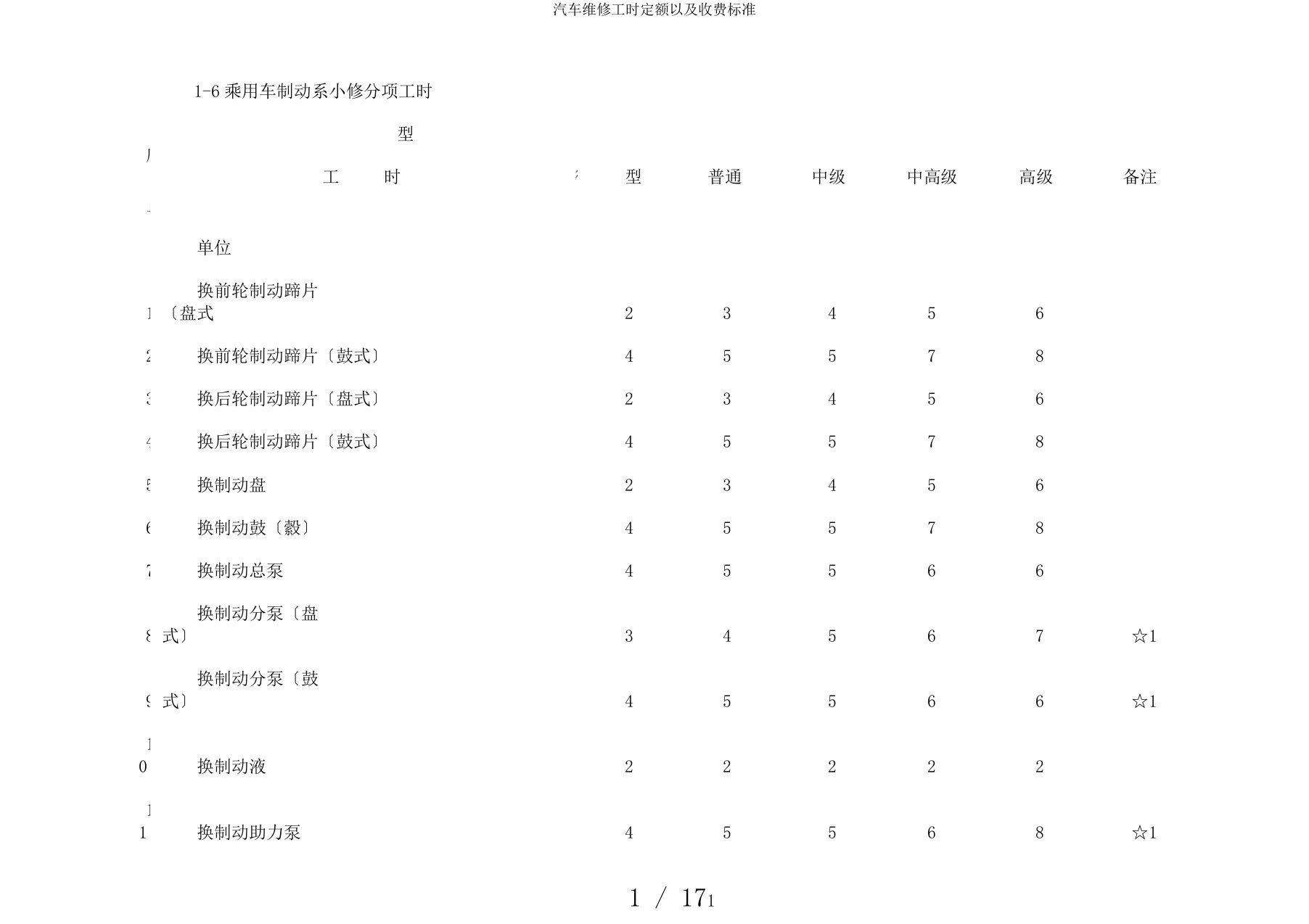 汽车维修工时定额以及收费标准