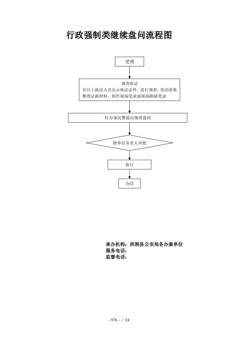 行政强制类继续盘问流程图