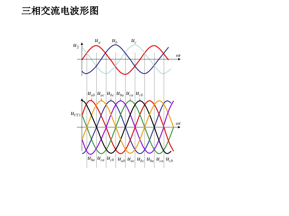 三相交流电波形图