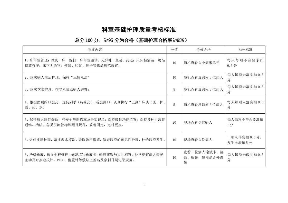 科室基础护理质量考核标准