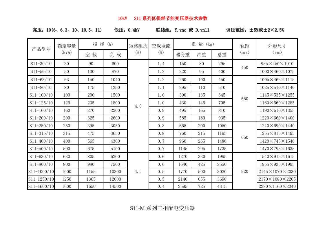 10kv级S7、S9和S11变压器技术参数表