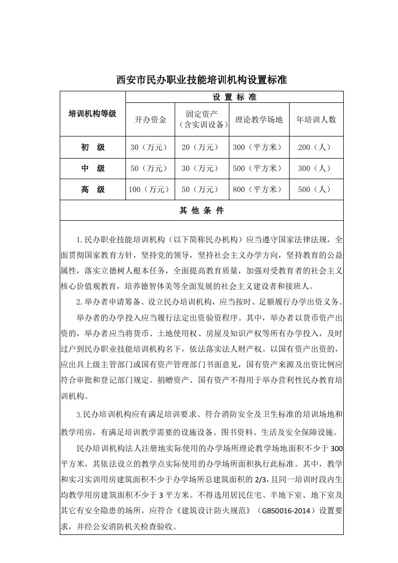 西安市民办职业技能培训机构设置标准