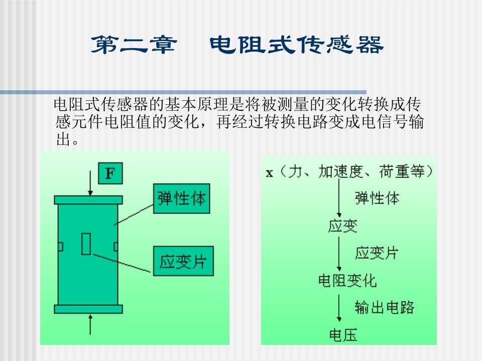 第二章电阻式传感器